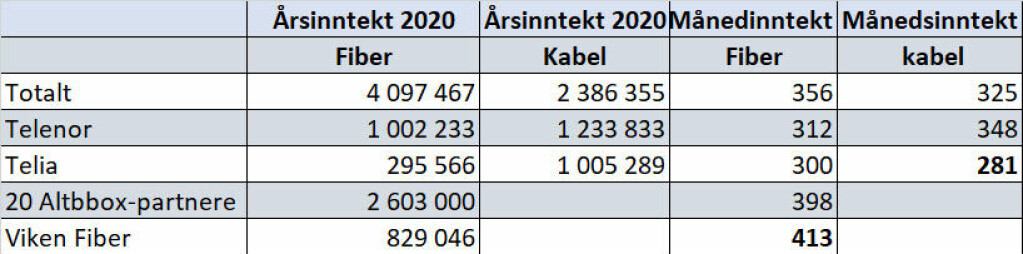 Tallene her for første halvår i år er foreløpige, men de fleste er bekreftet av operatør. Tallene her for første halvår i år er foreløpige, men de fleste er bekreftet av operatør.