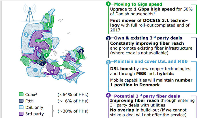 <span class=" italic" data-lab-italic_desktop="italic">.Dette er en power point som TDC brugte til at fortælle deres aktionærer at de ikke ville investere i bla. Midt Jylland (det lilla område 4: Improving fiber reach through entering 3rd party deals with utilities No overlap in build-out, if we cannot strike a deal will not offer</span> <span class=" italic" data-lab-italic_desktop="italic">.Dette er en power point som TDC brugte til at fortælle deres aktionærer at de ikke ville investere i bla. Midt Jylland (det lilla område 4: Improving fiber reach through entering 3rd party deals with utilities No overlap in build-out, if we cannot strike a deal will not offer</span>