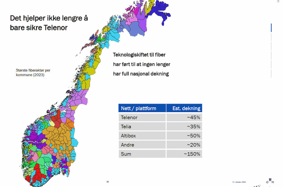 Så fargerikt blir Norge på fiberkartet. En fordel for fiberdekningen - en utfordring for sikkerheten.